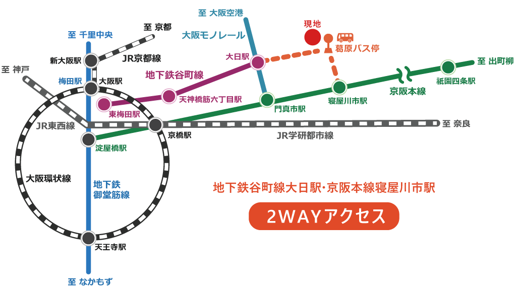 路線図